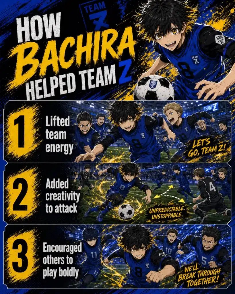 How Bachira helped Team Z infographic showing how he lifted team energy, added creativity to attack, and encouraged others to play boldly.