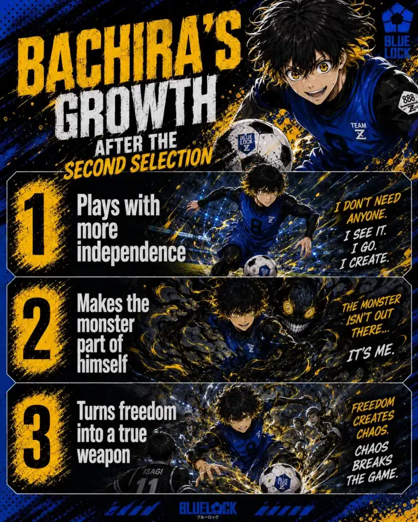 Bachira’s Growth After the Second Selection infographic showing how he plays with more independence, makes the monster part of himself, and turns freedom into a true weapon.