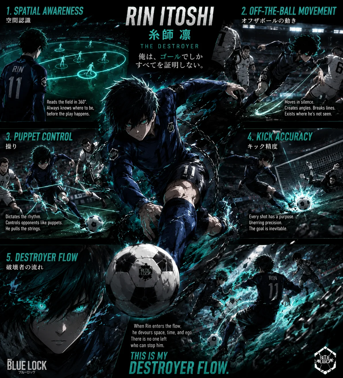 Rin Itoshi showing his Blue Lock abilities