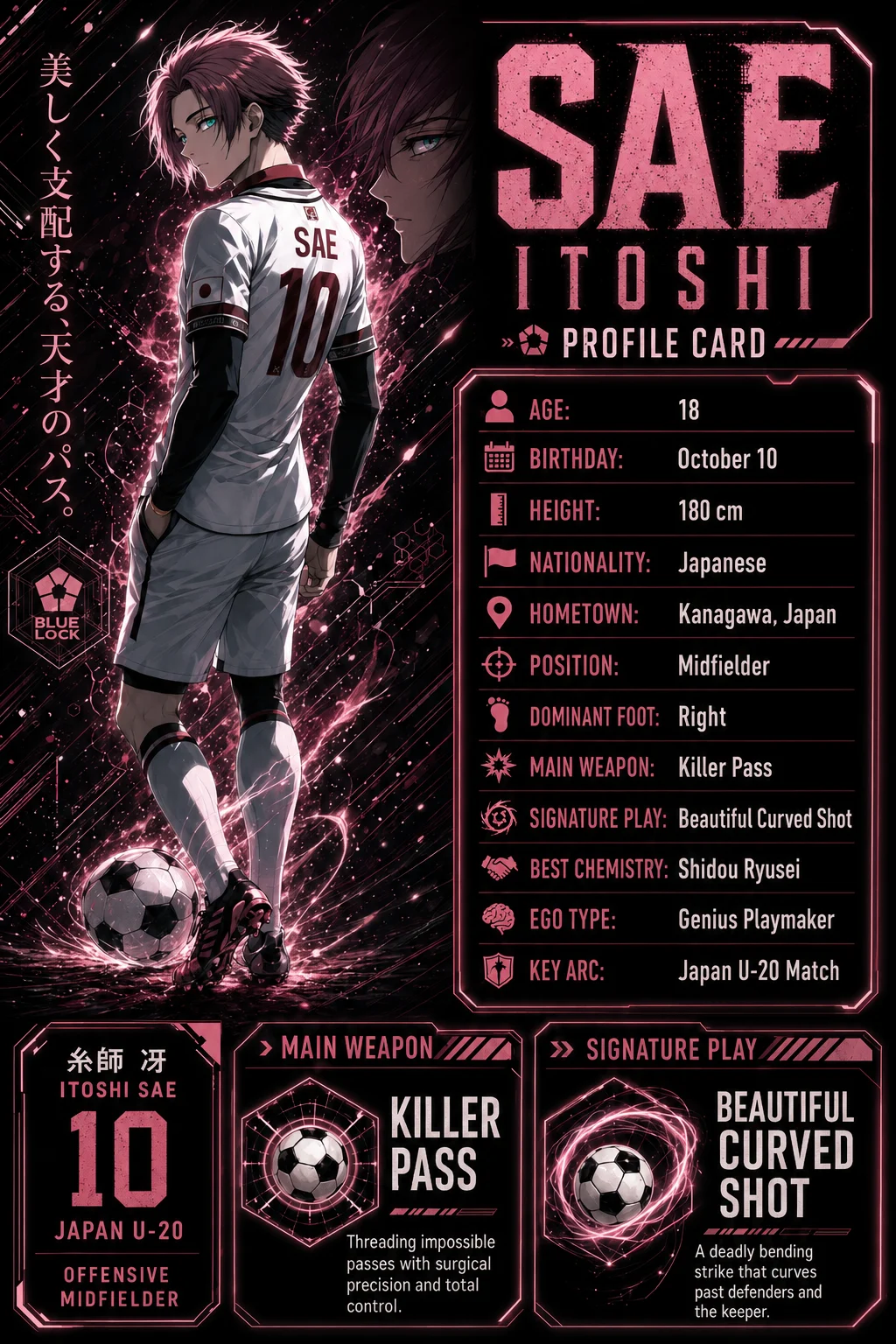 sae itoshi profile card