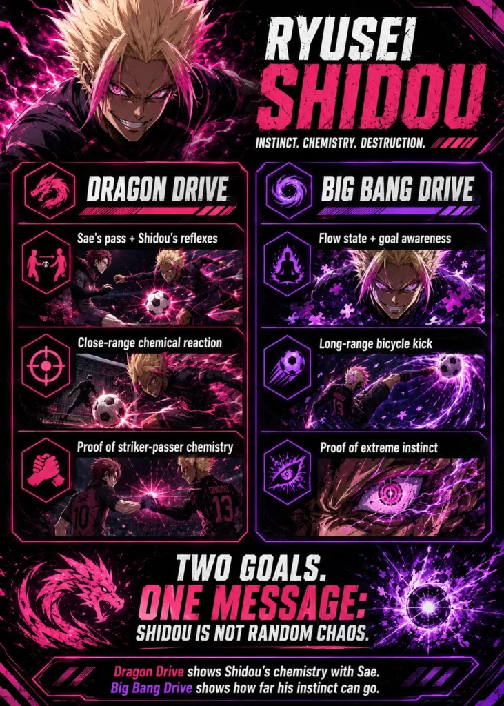 Dragon Drive vs Big Bang Drive infographic explaining Shidou’s biggest goals in Blue Lock.