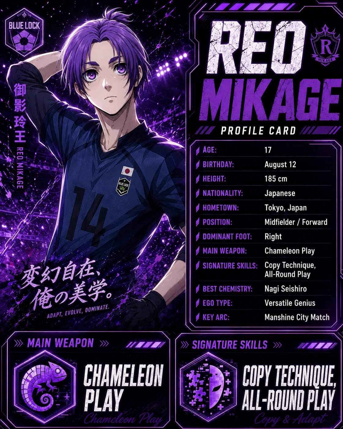 Reo Mikage profile with age position ability and Blue Lock teams