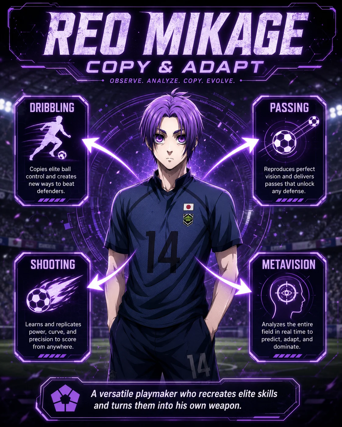 Reo Mikage Chameleon copy ability in Blue Lock explained